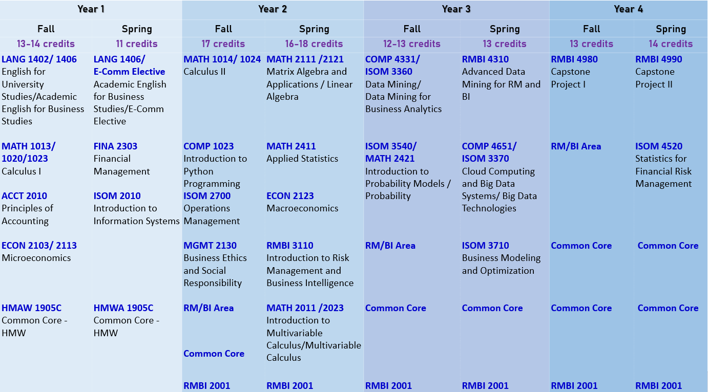 SBA_study_pattern_cohort2025