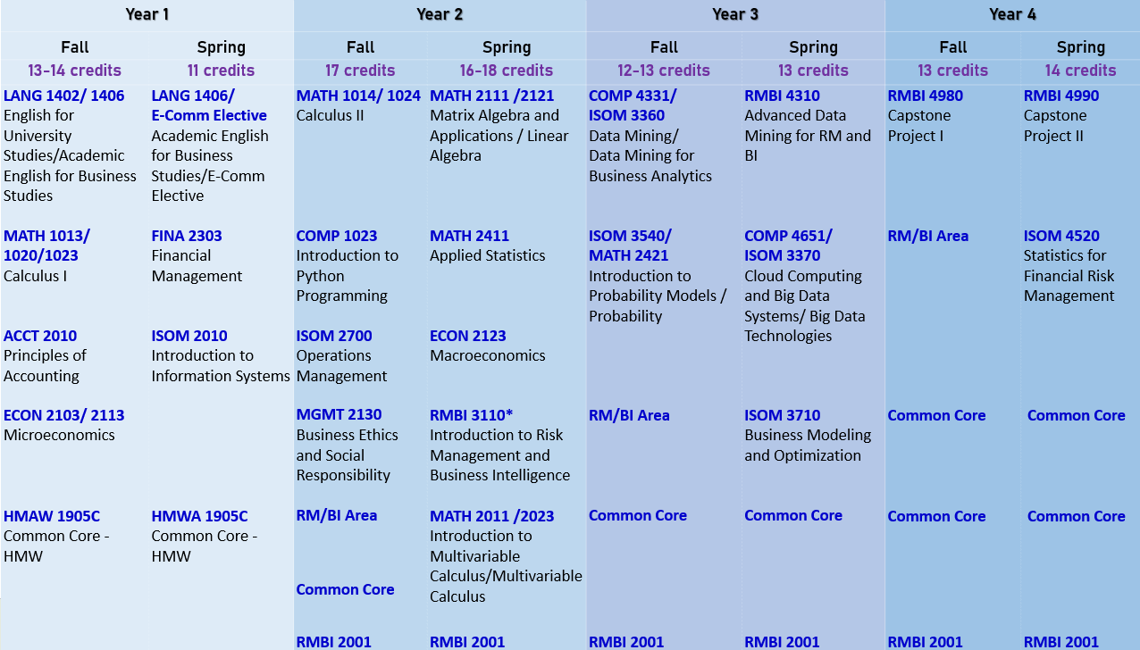 cohort2025-26
