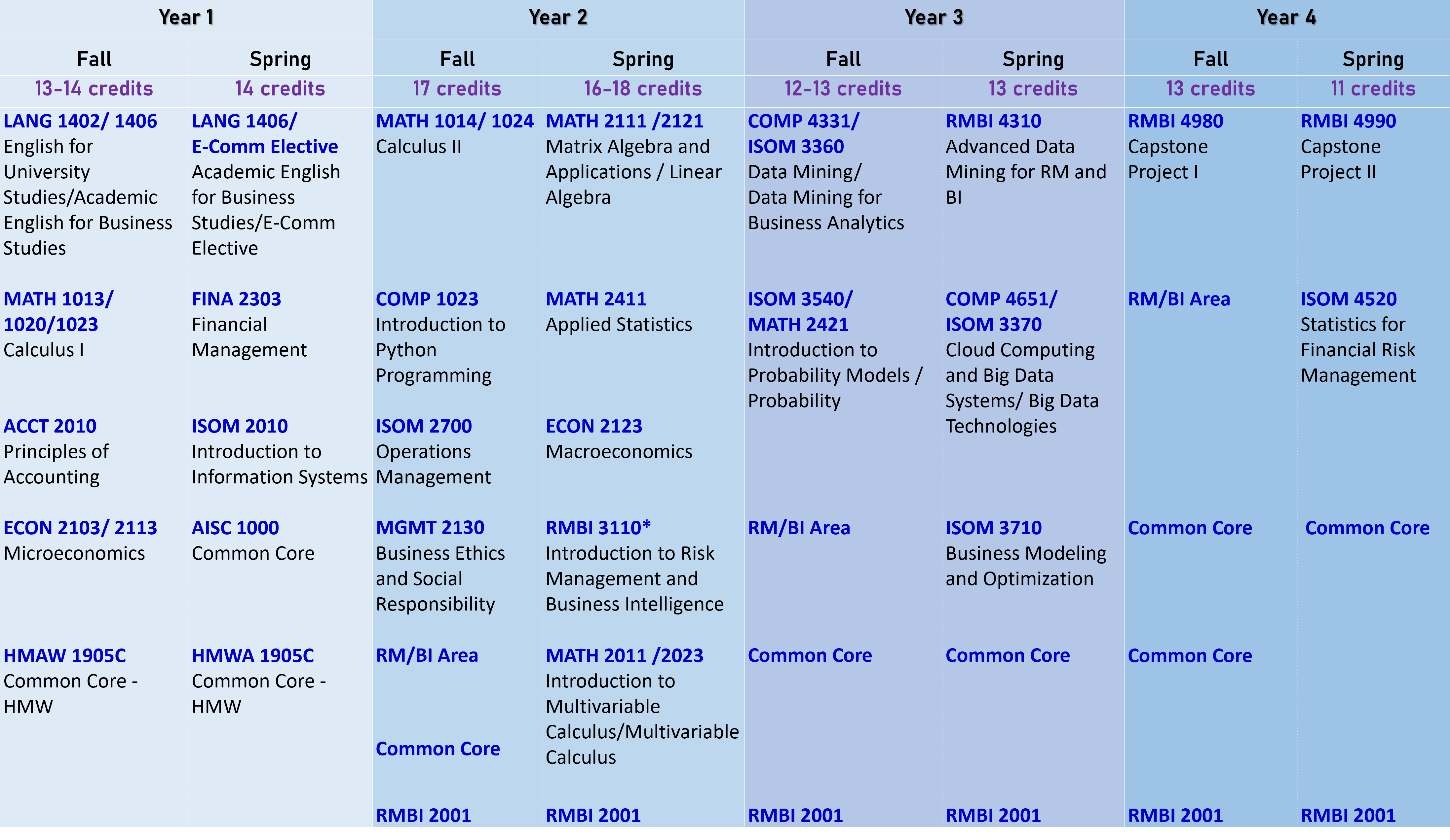 cohort2026-27