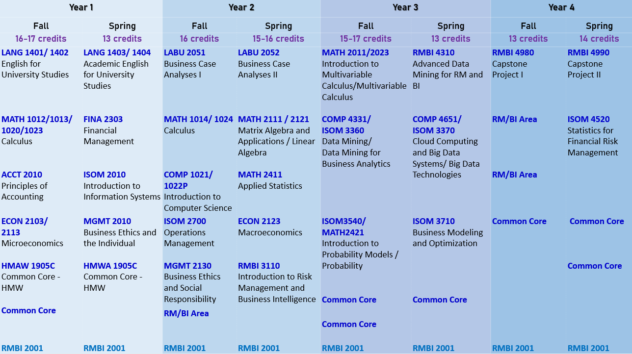 Sample study pathway school-based